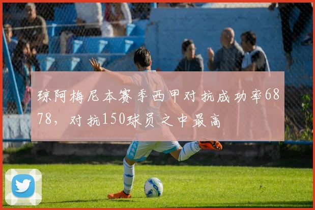 琼阿梅尼本赛季西甲对抗成功率6878，对抗150球员之中最高